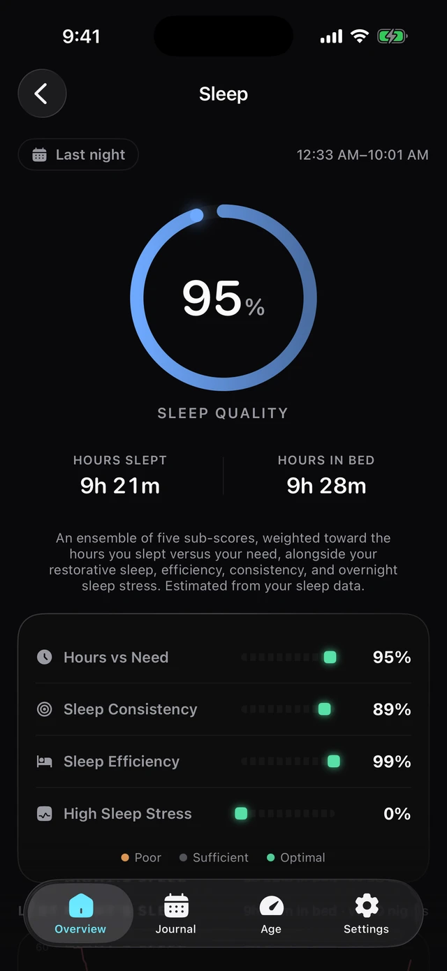 Baro Sleep screen with a 95% sleep quality score